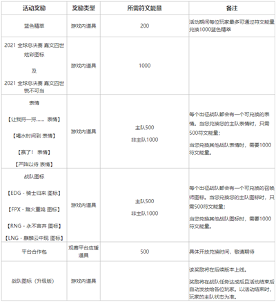 英雄联盟不破不立试炼任务怎么做