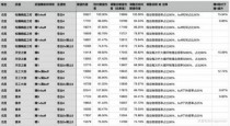 原神尤菈装备搭配推荐,尤菈武器装备输出比较