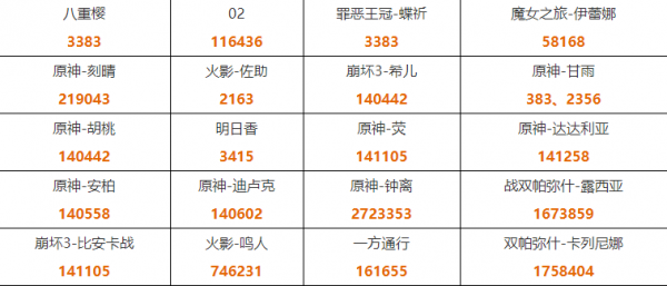 幻塔捏脸数据大全 幻塔捏脸数据导入方法