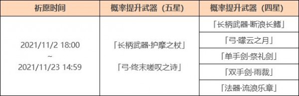 原神终末嗟叹之诗突破材料需要哪些 原神终末嗟叹之诗突破材料一览